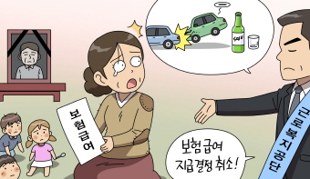음주운전 사고로 사망한 경우도 산업재해에 해당할까요? 음주운전 사고로 사망한 경우도 산업재해에 해당할까요?